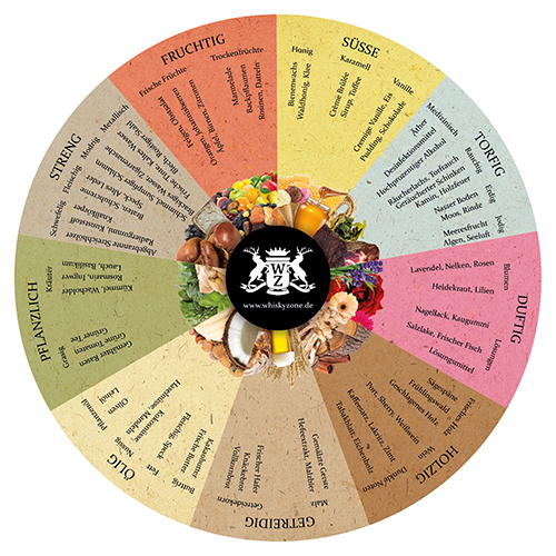 Tasting Wheel 21 cm